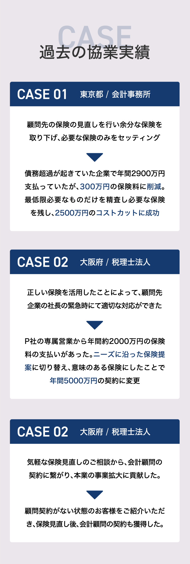 過去の協業実績。保険料を見直し2500万円のコストカットに成功。ニーズに沿った保険提案に切り替え、意味のある保険にしたことで年間5000万円の契約に変更